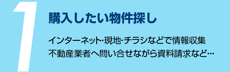 購入したい物件探し