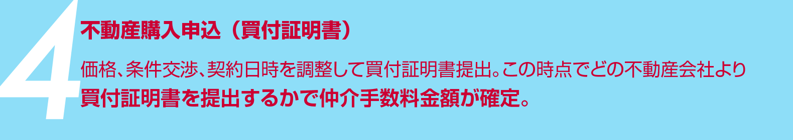 不動産購入申込（買付証明書） - 価格、条件交渉、契約日時を調整して買付証明書提出。この時点でどの不動産会社より買付証明書を提出するかで仲介手数料金額が確定。