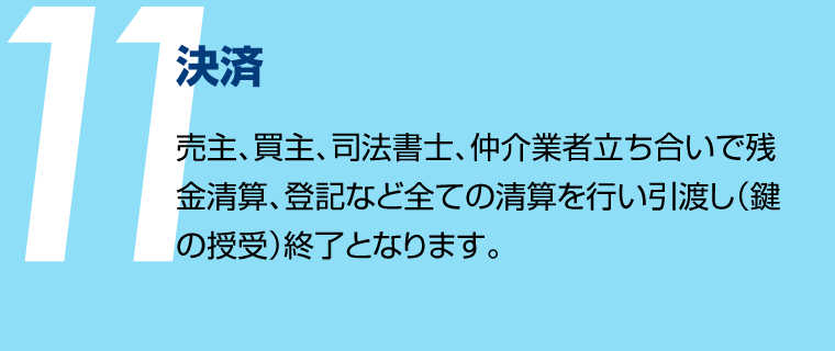 決済 - 売主、買主、司法書士、仲介業者立ち合いで残金清算、登記など全ての清算を行い引渡し（鍵の授受）終了となります。